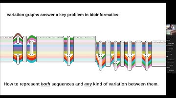 Genomes from many frames of reference - Erik Garrison @ Harvard BST 282 Computational Biology 2023