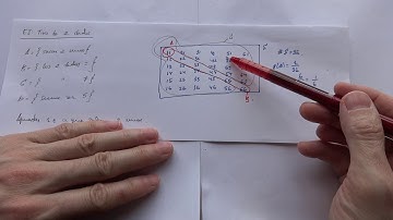 Regla de Laplace: tirando 2 dados.