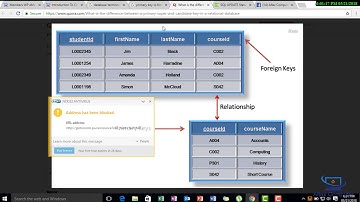 Barashada MySQL Afsoomaali Casharka 4aad - RDBMS Terminology part2
