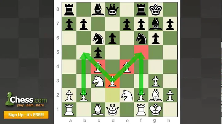 Chess Openings: How to Play the English Opening!
