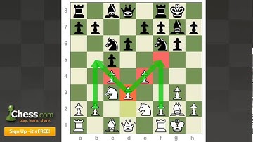 Chess Openings: How to Play the English Opening!