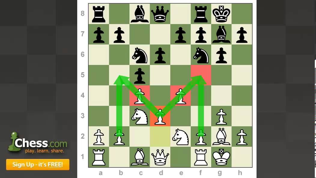 The English Opening Chess Openings Explained Chess Com