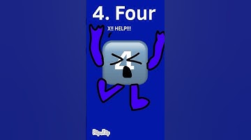 BFDI Characters As Emojis Part 3! #tpot19 #bfdi #tpot