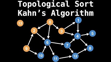 Topologische sortering | Kahn