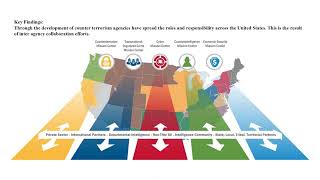 Counter Terrorism Presentation 1 Net Worth