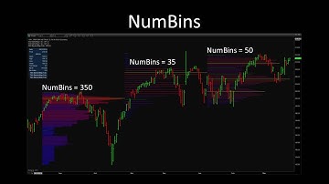 TAS MARKET MAP  VIDEOS TAS Market Profile 8