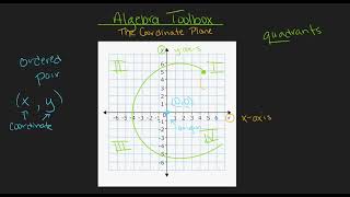 Coordinate Plane Introduction - Axes, Origin, and Quadrants