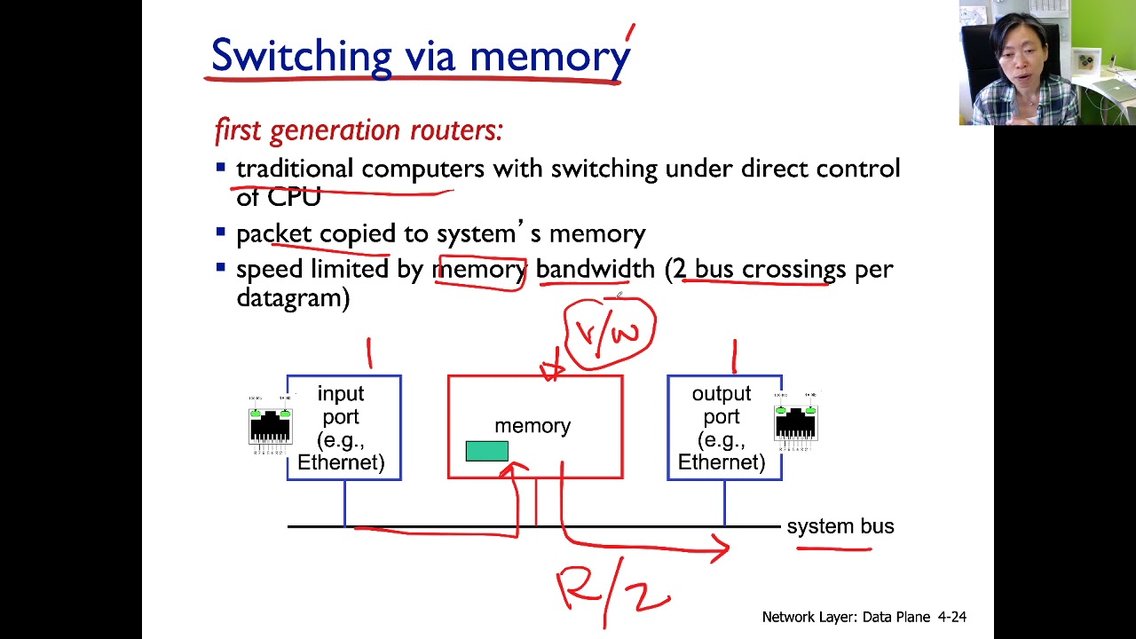 ch42 ep3 Switching Fabric YouTube