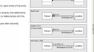 Celebrity 3 of 10 : A set of 10 database tutorials introducing the principles and practice Profile