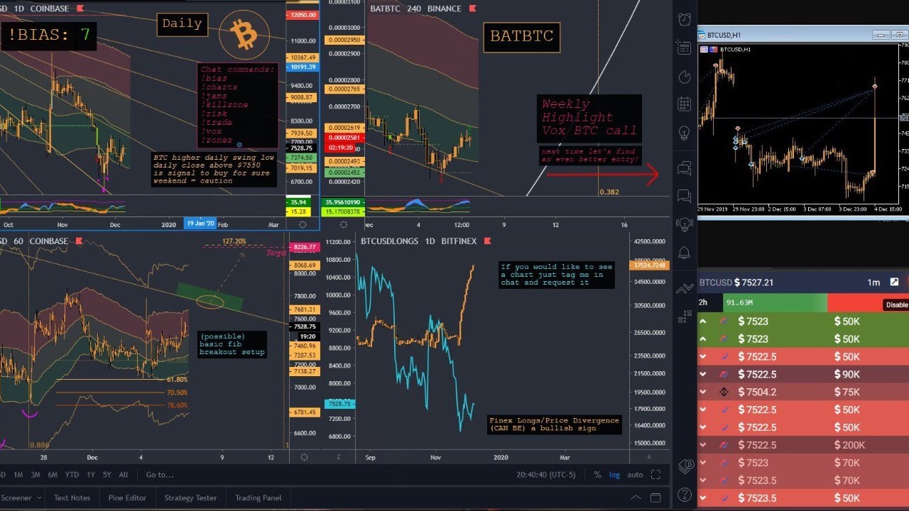 Tips Menang Forex Trading Live 24/7 - Broker Forex Terbaik