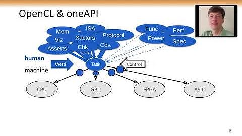 DAC2020 Transcending RTL 0 Hoover Intro