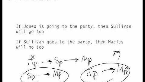LSAT LR - Linking Conditional Rules (Syllogism)