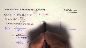 Quotient of Linear and Quadratic Function