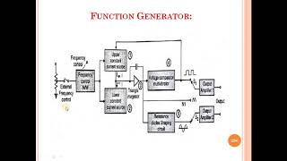 Lecture_45: Measuring Instruments