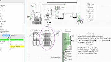 CPU Simulation in Logisim