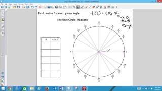 Alg 2 9 4 Day 1 Notes