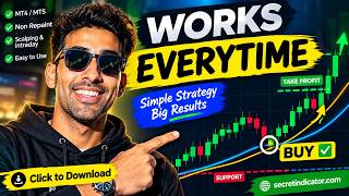 How a Non Repainting Forex Indicator Works  MT4 & MT5 Strategy
