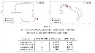 Tightly Coupled VIO with Robust Feature Association in Dynamic Illumination Environments