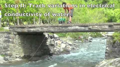 Salt Dilution Gauging for Streamflow Measurements