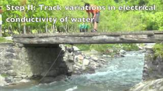 Salt Dilution Gauging for Streamflow Measurements