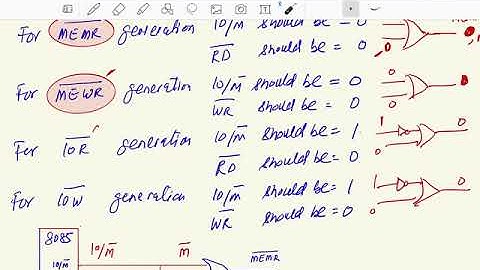 8085 ( generation of control signals)