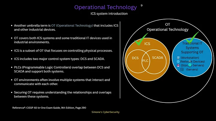 ICS & OT Basics (Hindi): PLC, SCADA, HMI, Sensors aur Actuators Explained