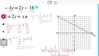 Famous A2 - 3A.6 - Solving Systems of Equations by Graphing Wealth