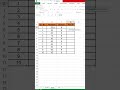 Excel MOD Formula Trick 😱 | Divide Number Ka Remainder Trick |