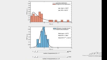Central Limit Theorem (Simulation)