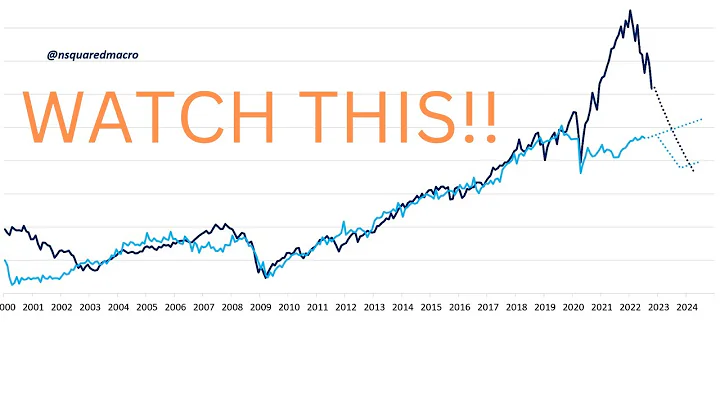 Timothy Peterson, Cane Island - Macro, Stocks, Gol...