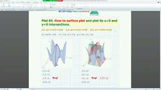 Mathcad P9-Plot-84 (How to surface plot and plot its x=0 and y=0 intersections.)