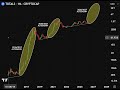 BUY. ALTCOINS. NOW.