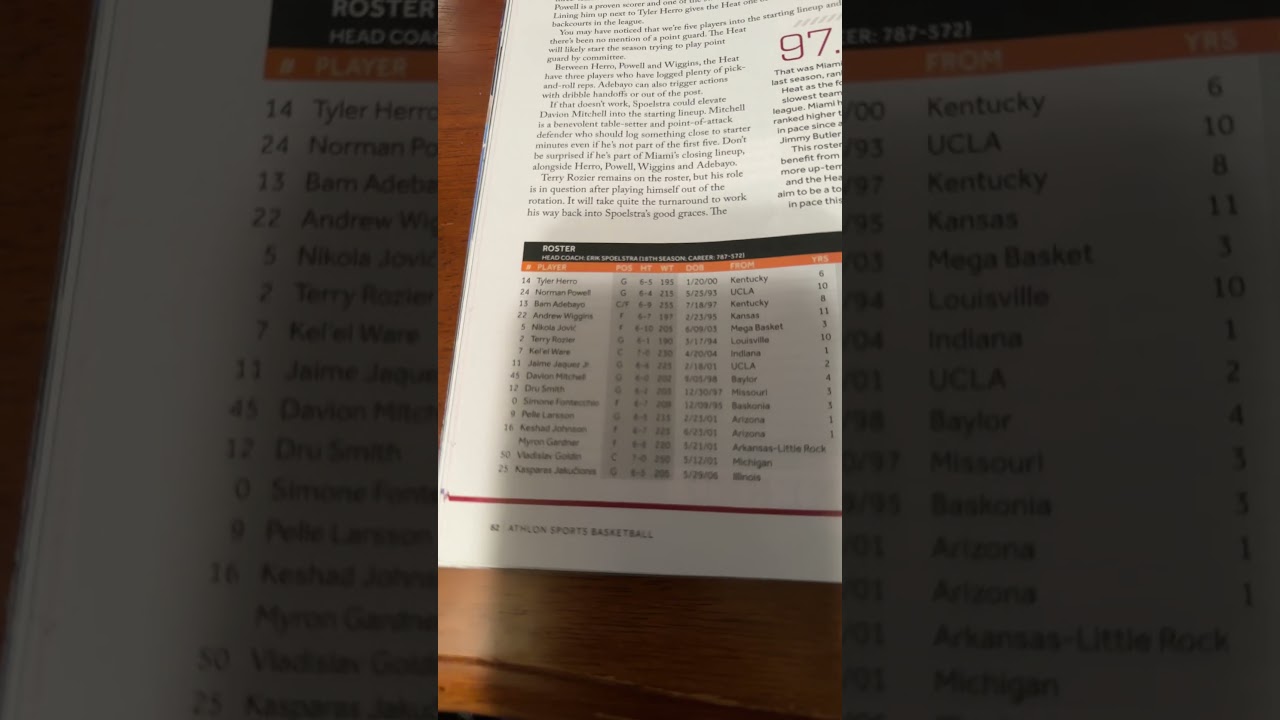 🏀2025-26 Miami Heat Roster