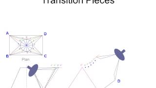 SQA Graphic Communication Advanced Higher How to Draw Transition Pieces