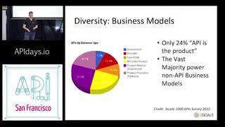 ‪As Software Eats the World, APIs Eat Software  Steven Willmott, 3Scale #APIDaysSF‬‏   YouTube