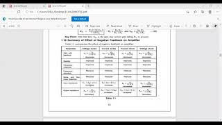 JNTUK R19 II ECE SEM2 ECA UNIT 3 TOPIC NAME METHOD OF ANALYSIS OF FEEDBACK AMPLIFIERS