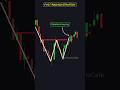 FVG Trading Strategy | Fair Value Gap Trading Strategy | Best intraday trading strategy #fvg
