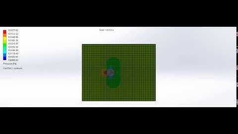 Flow over a Cylinder | Pressure Animation @ 20 m/s