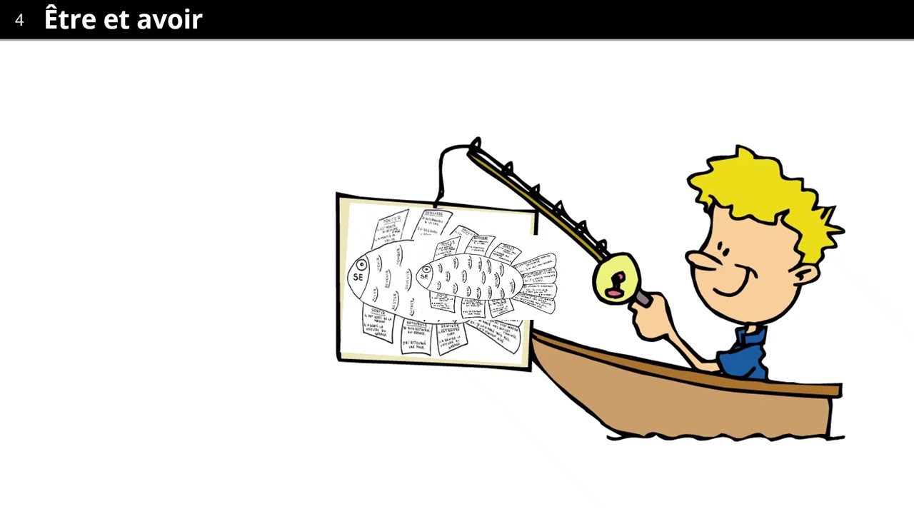 Les temps composés: choix de l'auxiliaire