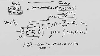 Mathematical Foundations of Quantum Mechanics - YouTube