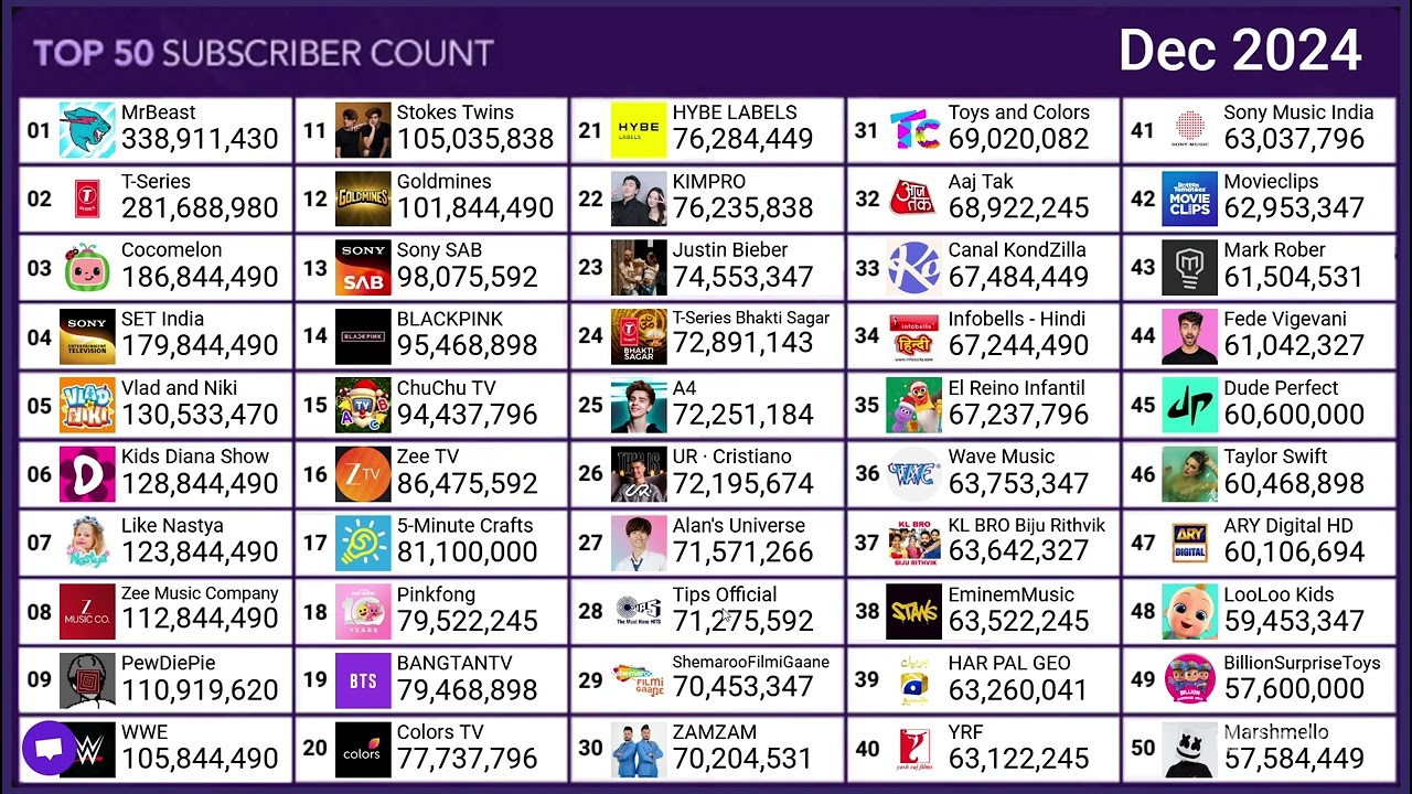 UR Cristiano vs top 50 part 5