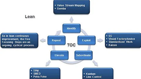 WHAT IS THE THEORY OF CONSTRAINTS, AND HOW DOES IT COMPARE TO LEAN THINKING?