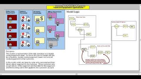 Arena Simulation Software Project