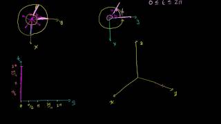 01   Parameterizing a surface   01   Introduction to parametrizing a surface with two parameters