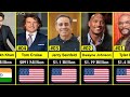 Top 20 Richest Actors in the World 2024 | Global Rank ASMR