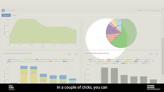 CellPoint Digital Demonstration: Dashboard