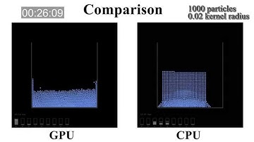 Position-based Fluid Implementation comparision