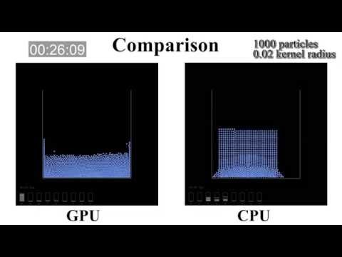 Position-based Fluid Implementation comparision