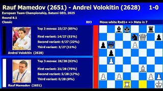 Rauf Mamedov-Andrei Volokitin European Team Championship Batumi GEO 2025
