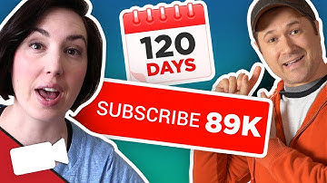 How We Grew 15x on YouTube in Only 4 months!